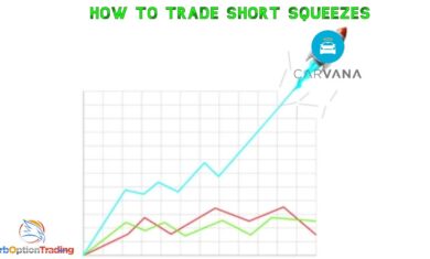 How To Trade Short Squeezes: Featuring Carvana Stock $CVNA