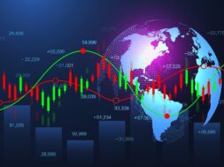 VXN Fear Indicator goes higher sellers control