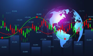 VXN Fear Indicator goes higher sellers control